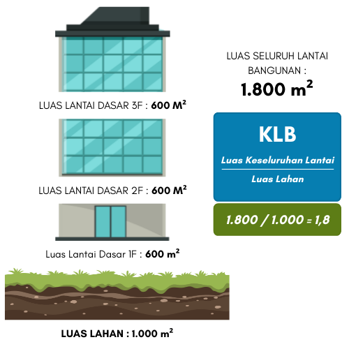 Image KLB